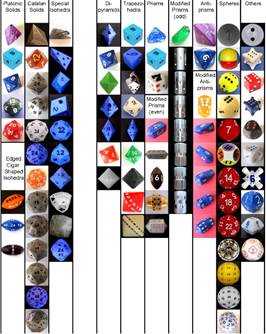 Shapes